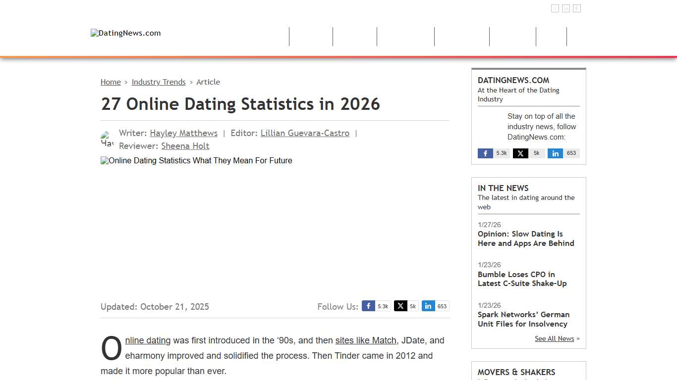 27 Online Dating Statistics in 2026